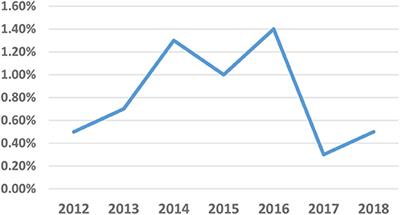 How Can China Achieve Its Non-fossil Energy Target? An Effective Allocation of China's Renewable Electricity Consumption Obligation